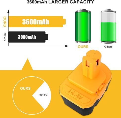 [Upgraded] 3600mAh Replacement Battery Compatible with Ryobi 14.4V Battery 1314702 130224010 130224011 130281002 1400144 1400655 HP1441 HP1441M HP1441MK2 HP1442M Battery Cordless Power Tools in Saudi Arabia