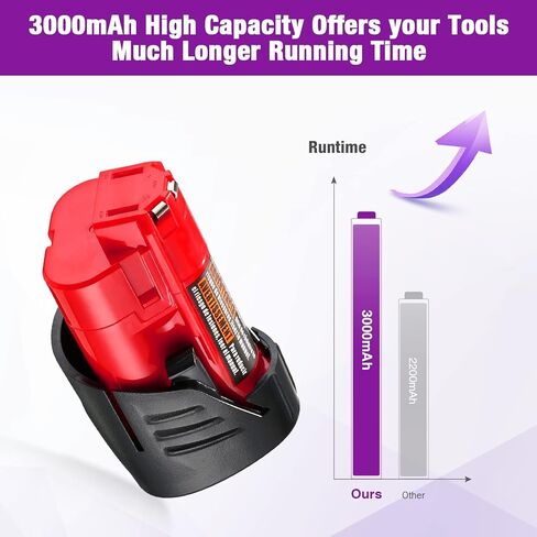 BABAKA 2 Packs 3.0Ah M12 Replacement Battery for Milwaukee 12V Battery for XC 48-11-2411 48-11-2420 48-11-2401 48-11-2402,48-11-2430,48-11-2440,48-11-2460, 48-11-2412 Cordless Tools Batteries in Kuwait