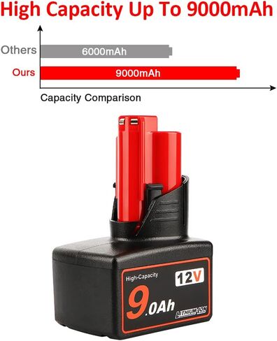 AMICROSS 12V 9.0Ah Battery Compatible with Milwauki 12V Electric Tools MLW2553-20, 2420-20, 2407-20, 2462-20, 48-59-2401, 2415-20, 2426-20, MLW2504-20, 2445-20, 49-24-0146, 2351-20, 2520-20 2-Pack in Kuwait