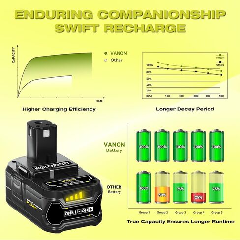 VANON 7.0Ah P108 18v بديل لبطارية ryobi 18v 2 حزمة بطاريات ليثيوم أيون عالية السعة متوافقة مع P108 P102 P103 P104 P105 P106 P107 P109 P122 BPL18151 BPL1820 أداة لاسلكية in Saudi Arabia