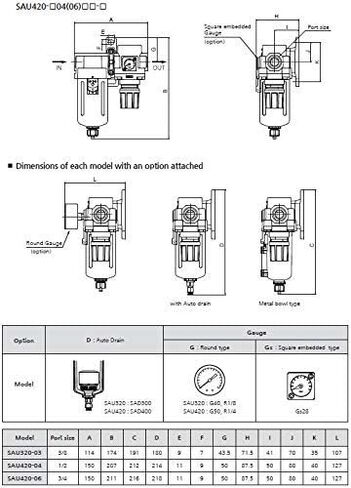 مجموعة منظم فلتر الهواء المضغوط PneumaticPlus SAU420-N06G-MEP 3/4 بوصة NPT - وعاء معدني، تصريف يدوي، دعامة، مقياس in Kuwait