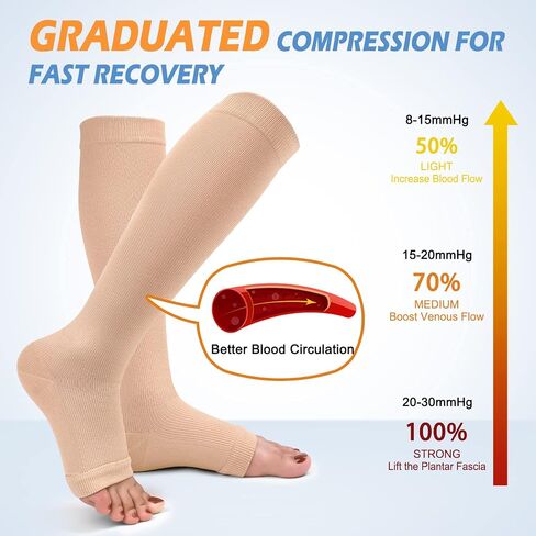 3 Pack Copper Compression Socks for Women & Men, 20-30mmHg Open Toe Knee High Stockings for Circulation Support in Saudi Arabia
