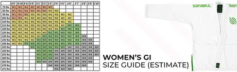 Sanabul Essential BJJ Gi for Women | Brazilian Jiu Jitsu Gi for Women | Lightweight Kimono, Preshrunk Fabric in Kuwait
