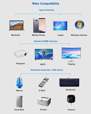 Hiearcool USB C Docking Station, 11-in-1 Dock, HDMI, VGA, Ethernet, Grey | Triple display via 2 HDMI and VGA; plug-and-play, 100W PD, USB and SD/TF; compatible for HP, Dell and Lenovo USB C laptops in Kuwait