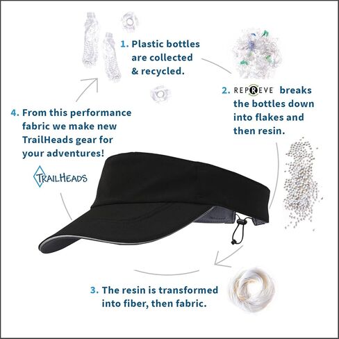 TrailHeads Women’s Sun Visor Hat for Running, Golf and Tennis - Recycled in Kuwait