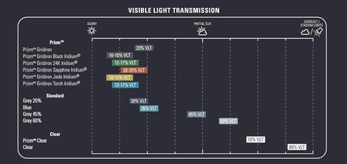 درع كرة القدم القديم من أوكليز in Kuwait