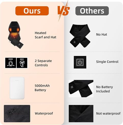 Kercky Heated Scarf Electric Heating Warmer with 5000mAh Rechargeable Battery for Women Men, Heating Pad with Hidden Hooded in Saudi Arabia