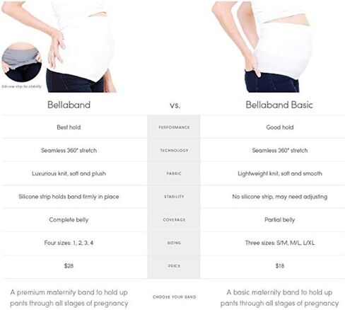 Ingrid & Isabel Bellaband Basic | Original Maternity Belly Band | For Pregnancy in Kuwait