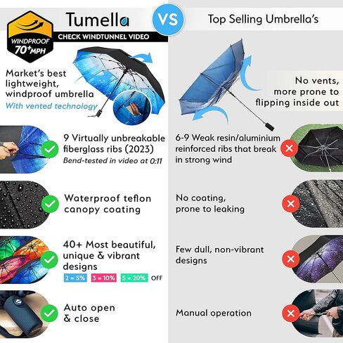 TUMELLA Unbreakable Windproof Travel Umbrella (Compact, Superior & Beautiful), Small Strong but Light Portable and Automatic Folding Rain Umbrella, Durable Premium Grip, Fits Car & Backpack in Kuwait