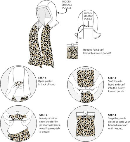 غطاء المطر Sprigs القابل للتعبئة مع وشاح شيفون مقاوم للماء - أسود in Kuwait