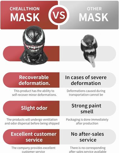 CHAALLTHION TOYS Venom Mask أقنعة اللاتكس التنكرية لقناع الهالوين in Kuwait