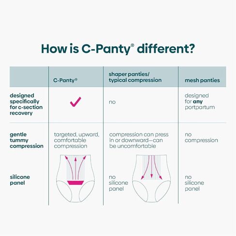 ملابس داخلية Upspring C-Panty C-Section الملابس الداخلية مع لوحة سيليكون للعناية بالشقوق، عالية الخصر، 2-Pack in Kuwait