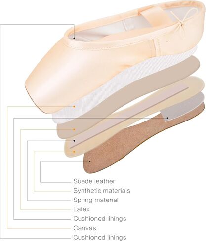 IJONDA Pointe Shoes for Women, Professional Performance Grade Ballet Shoes, Girls Flats Dance Slippers in Kuwait
