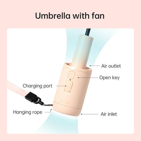 جيزليف امبريلا in Kuwait