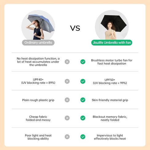 جيزليف امبريلا in Kuwait