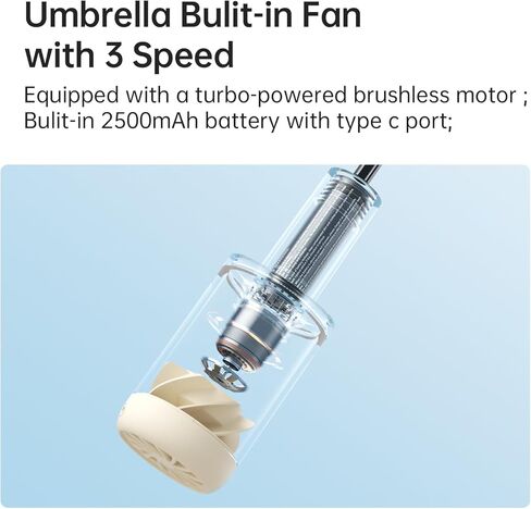 جيزليف امبريلا in Kuwait