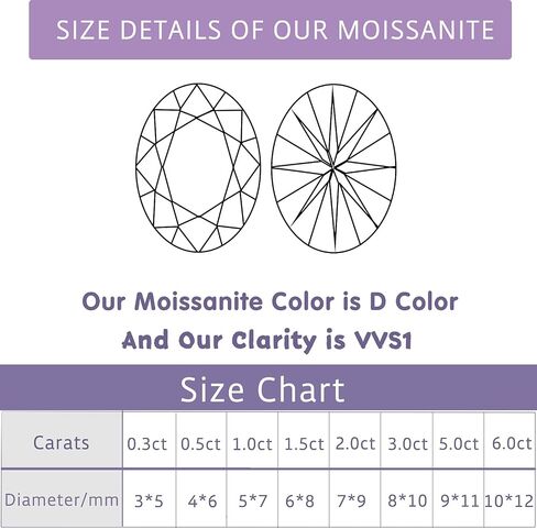 0.1ct-8.0ct Moissanite Stone Loose Simulated Diamond D Colorless Brilliant Oval Cut VVS1 Clarity Gemstones for Engagement Ring Pendant Necklace Jewelry Making with Certificate of Authenticity in Saudi Arabia