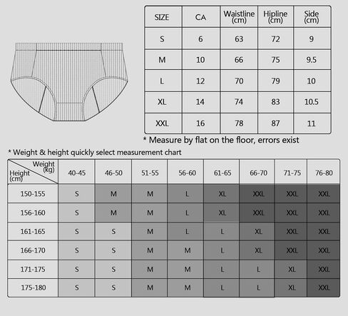 سراويل داخلية للنساء من Angelhood مضادة للتسرب، ملابس داخلية قطنية للسيدات بعد الولادة، 6 قطع متعددة الألوان in Kuwait
