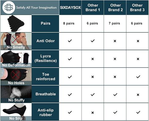 جوارب SIXDAYSOX No Show للرجال، 8 قطع من القطن، رفيعة ومنخفضة القطع وغير قابلة للانزلاق للأحذية الرياضية المسطحة 5-8/9-11/12-15 in Kuwait