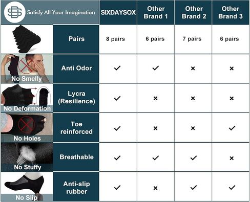 جوارب SIXDAYSOX No Show للرجال، 8 قطع من القطن، رفيعة ومنخفضة القطع وغير قابلة للانزلاق للأحذية الرياضية المسطحة 5-8/9-11/12-15 in Kuwait