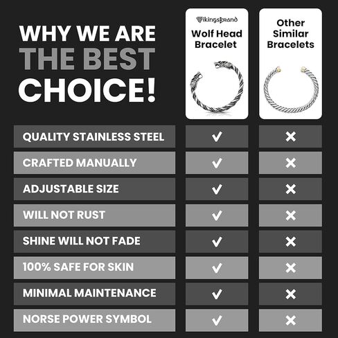 فايكينغز براند سوار فايكنغ للرجال - مجوهرات وثنية - حلقات ذراع على شكل رؤوس ذئب نورس جود اودين، مقاس واحد، معدن, One Size, معدن in Kuwait