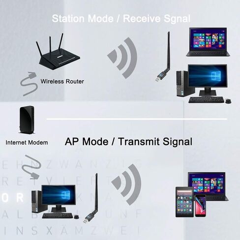 WiFi Adapter 600mbps，Techkey Wireless USB Adapter Dual Band 2.4GHz/5GHz LAN Card 802.11ac Network Card for Desktop Laptop PC Support Windows 10 / 8.1 / 8 / 7 / XP / Vista in Kuwait