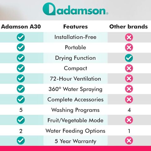 غسالة أطباق Adamson A30 كونترتوب + جديد 2022 + مثالية كغسالة أطباق للشقق أو غسالة أطباق RV + غسالة أطباق صغيرة مع 5 برامج تنظيف + غسالة أطباق محمولة برذاذ الضغط العالي + ضمان لمدة 5 سنوات in Kuwait