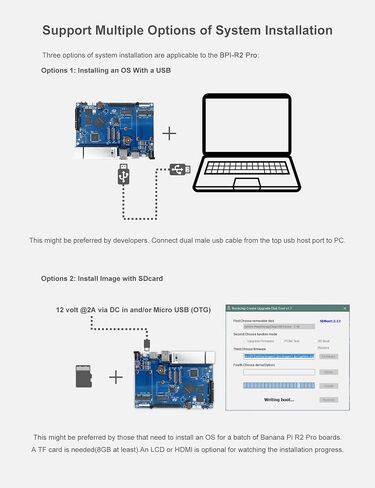 Banana Pi BPI-R2 Pro Open Source 5 Gigabit Port Wireless Smart WiFi Router 2G LPDDR4 and 16G EMMC Developement Based in Linux OpenWRT for NAS VPN Server and DIY Software in Kuwait
