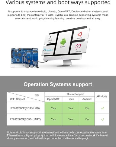 Banana Pi BPI-R2 Pro Open Source 5 Gigabit Port Wireless Smart WiFi Router 2G LPDDR4 and 16G EMMC Developement Based in Linux OpenWRT for NAS VPN Server and DIY Software in Kuwait