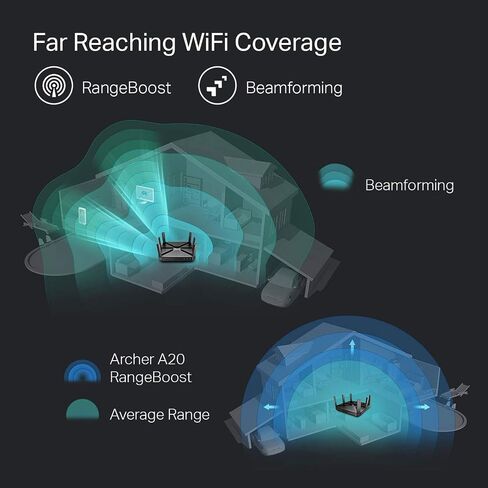 راوتر واي فاي ذكي TP-Link AC4000 - راوتر ثلاثي الموجات، MU-MIMO، خادم VPN، مكافحة الفيروسات/الرقابة الأبوية، وحدة المعالجة المركزية 1.8 جيجا هرتز، جيجابت، Beamforming، (Archer A20)، أسود (متجدد) in Saudi Arabia