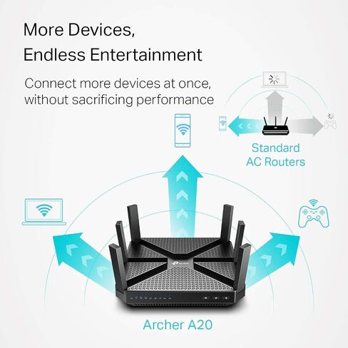 راوتر واي فاي ذكي TP-Link AC4000 - راوتر ثلاثي الموجات، MU-MIMO، خادم VPN، مكافحة الفيروسات/الرقابة الأبوية، وحدة المعالجة المركزية 1.8 جيجا هرتز، جيجابت، Beamforming، (Archer A20)، أسود (متجدد) in Saudi Arabia