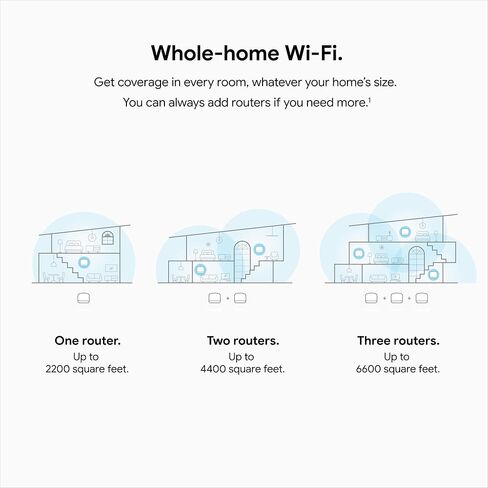Google Nest WiFi Router – 4x4 AC2200 Mesh Wi-Fi Router with 2200 sq ft Coverage (Renewed) in Saudi Arabia