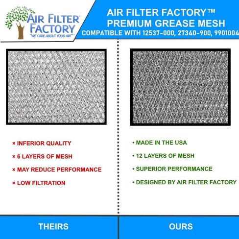 Air Filter Factory Replacement For Broan Nutone 12537-000, 27340-900, 99010046, S99010046, RRF1102 Grease Range Hood Filter 11-1/2 Round X 3/32 Inch With Center Hole in Saudi Arabia