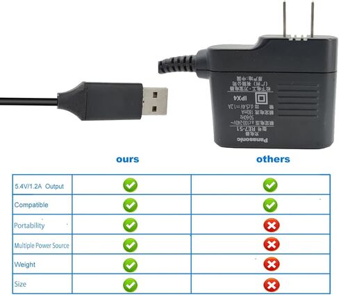 JIUJOJA USB ماكينة حلاقة شاحن كابل سلك الطاقة 5 فولت إلى 5.4 فولت بديل لباناسونيك RE7-87، RE7-40 ماكينة حلاقة كهربائية شاحن شفرة لـ ES-LV65-S ES-LA93-K ES-RT51-S ES-LA63-S ES-LV95 -س in Kuwait