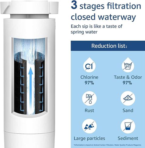 بديل معتمد من Waterdrop XWF NSF لفلتر مياه الثلاجة GE® XWF، مرشحين (قد تختلف العبوة) in Kuwait
