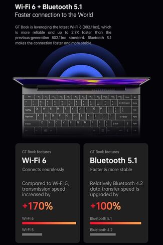 كمبيوتر محمول Windows 11 مقاس 14 بوصة، ALLDOCUBE GT Book، Intel الجيل الحادي عشر JasperLake N5100، رباعي النواة، ذاكرة الوصول العشوائي 12 جيجابايت، 256 جيجابايت SSD، شاشة FHD IPS مقاس 14 بوصة، WiFi 6، بلوتوث 5.1، النوع C، مع لوحة مفاتيح بإضاءة خلفية، رماد in Kuwait