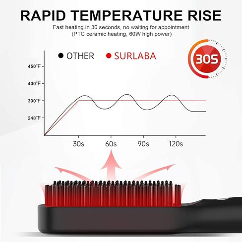 فرشاة تمليس الشعر للنساء، أداة تمليس اللحية للرجال، فرشاة تمليس الشعر مع 5 إعدادات لدرجة الحرارة، فرشاة فرد الشعر سريعة التسخين لمدة 30 ثانية، مشط كهربائي أيوني ساخن مضاد للحرق، آمن للإيقاف التلقائي in Kuwait