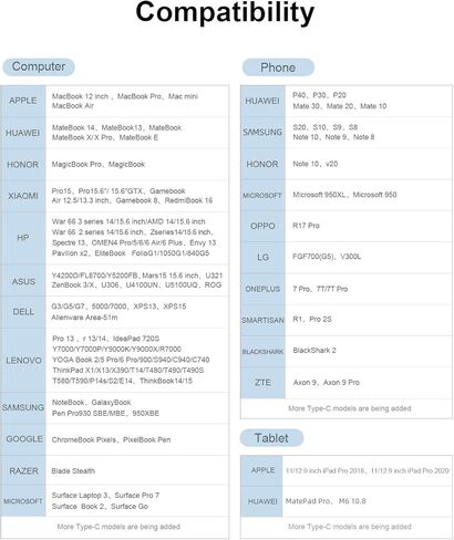 منصة سويتش دوك لجهاز نينتندو سويتش أوليد، قاعدة شحن تلفزيونية محمولة من هاجيبيس مع منفذ HDMI ومنفذ USB 3.0 مجموعة قاعدة بديلة من النوع C إلى محول تلفزيون HDMI لجهاز MacBook Pro Air (أحمر) in Kuwait