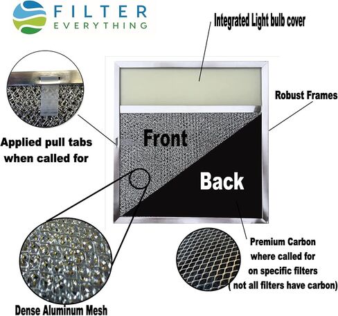 Filter Everything Replacement Range Filter Compatible With GE WB02X7358, WB2X7358,LG-8520,RLF1701; 17 X 17-3/8 X 3/8 W/LENS; 1-Pack in Saudi Arabia