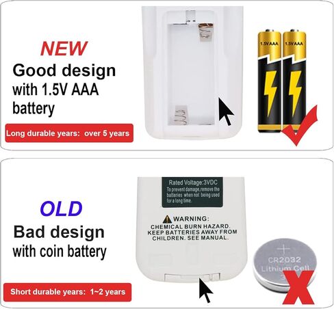 Replace Danby Air Conditioner Remote Control R15B (R15A R15C) Works for DAC6010E DAC6011E DAC8010E DAC8011E DAC10010E DAC10011E DAC12010E DAC12011E DAC5200DB DAC060EB2GDB DAC080EB2GDB DAC100EB2GDB in Saudi Arabia