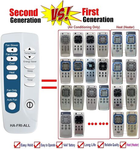 Product Image Replacement for Frigidaire Air Conditioner Remote Control Listed in The Picture (B) in Saudi Arabia