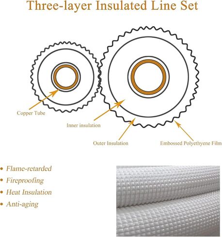 50 Ft Air Conditioning Copper Tubing Pipe Extension, 1/4" 1/2" 3/8" PE Thickened for Mini Split AC and Heating Equipment Insulated Coil Line HVAC Refrigerant with Nuts (1/4" & 1/2"* 3/8" PE WITH NUTS) in Kuwait