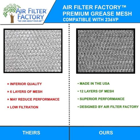 Air Filter Factory Replacement For Miami Carey 236VP Aluminum Grease Range Hood Filter 13 x 20 x 7/16 Inches in Saudi Arabia