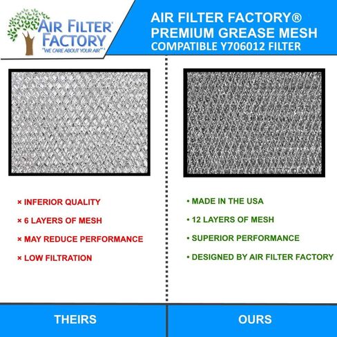 Air Filter Factory Replacement For Whirlpool Y706012 Downdraft Range Hood Aluminum Mesh Grease Filter in Saudi Arabia