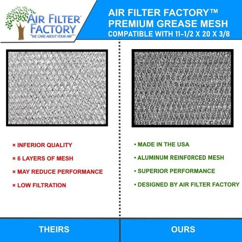 2-PACK Air Filter Factory 11-1/2 X 20 X 3/8 Range Hood Aluminum Grease Filters in Saudi Arabia