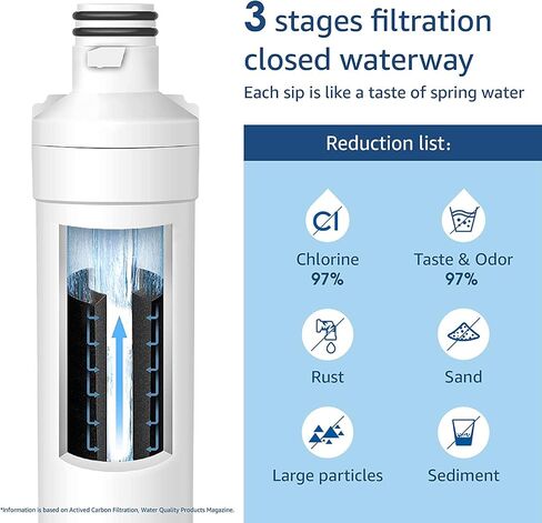 Waterdrop LT1000PC ADQ747935 فلتر مياه الثلاجة وفلتر الهواء، بديل لـ LG® LT1000P®، LMXS28626S، LFXS26973S، LFXS26596S، LFXS28596S، ADQ74793501، ADQ74793502 وLT120F®، 3 كومبو in Saudi Arabia
