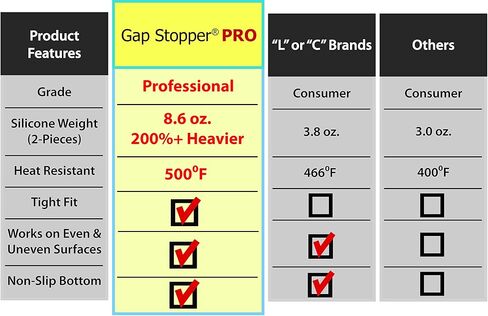 Gap Stopper® Pro - 21" Black, Professional Grade, FDA Heavy 8.6 oz Silicone, Set of 2, Covers Gap between Stove & Countertops in Saudi Arabia