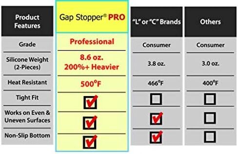 Gap Stopper® Pro - 21" Black, Professional Grade, FDA Heavy 8.6 oz Silicone, Set of 2, Covers Gap between Stove & Countertops in Saudi Arabia
