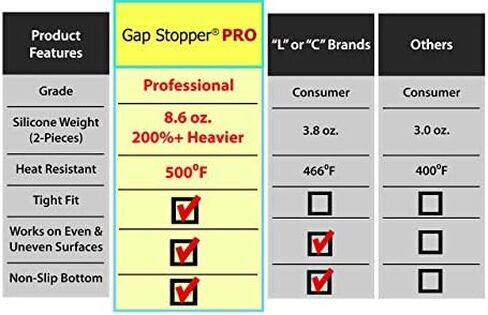 Gap Stopper® Pro - 30 بوصة أبيض، درجة احترافية، سيليكون ثقيل بوزن 12.0 أونصة من إدارة الغذاء والدواء الأمريكية، مجموعة من قطعتين، يغطي الفجوة بين الموقد وأسطح العمل in Kuwait