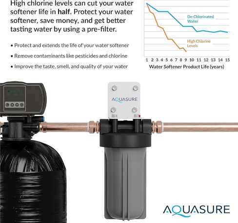 Fortitude V2 Series Triple Purpose Sediment/Carbon/Zinc Bacteria Inhibiting Water Treatment Filter - Small Size in Kuwait